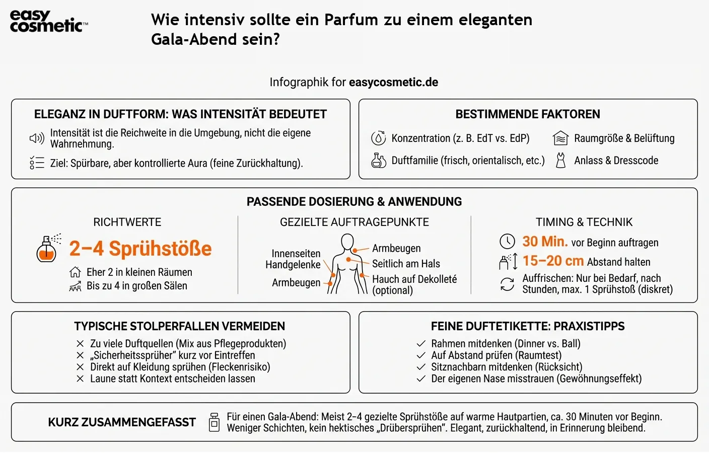 Wie intensiv sollte ein Parfum zu einem eleganten Gala-Abend sein?