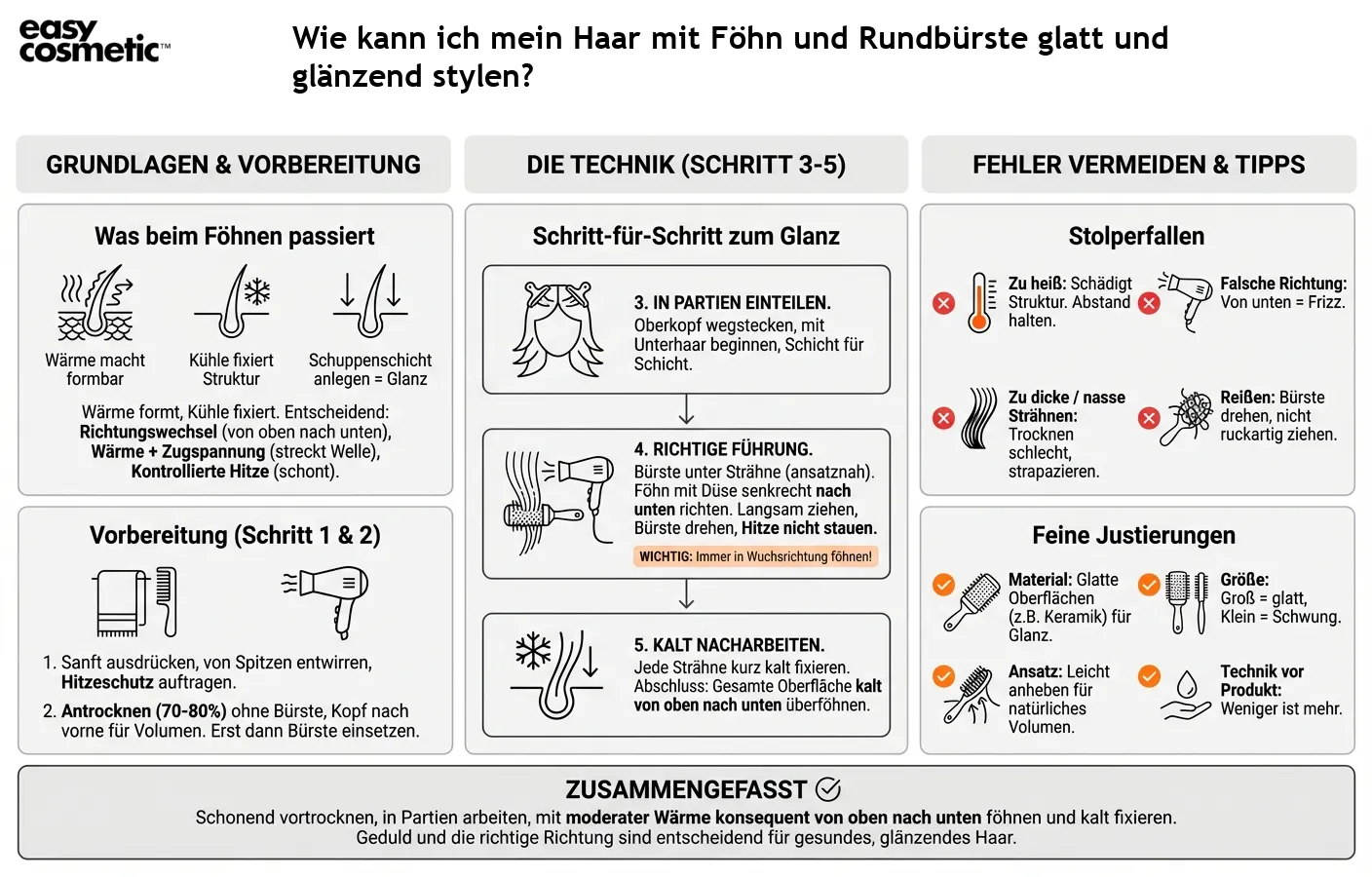 Wie kann ich mein Haar mit Föhn und Rundbürste glatt und glänzend stylen?