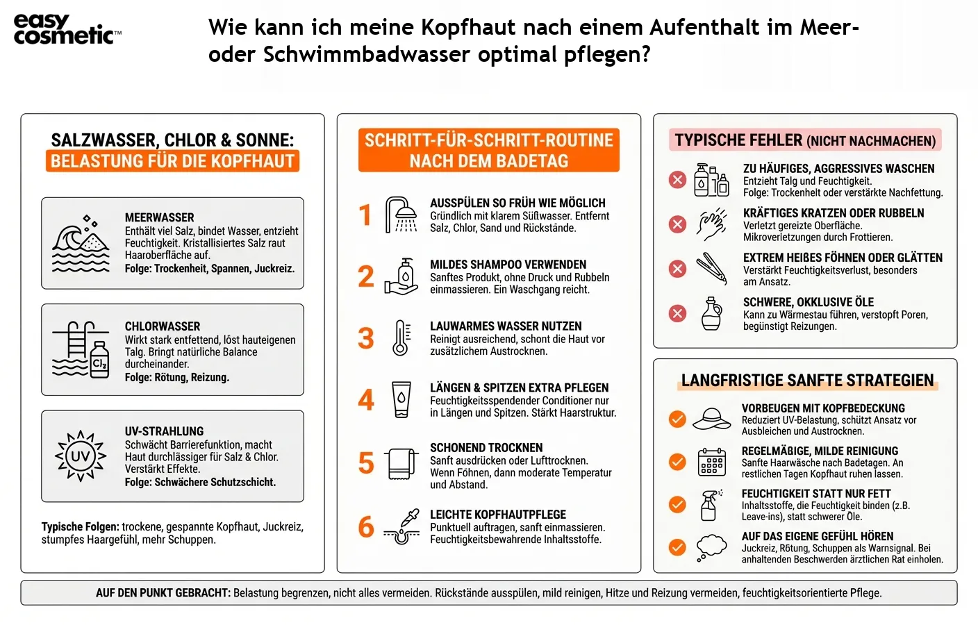 Wie kann ich meine Kopfhaut nach einem Aufenthalt im Meer- oder Schwimmbadwasser optimal pflegen?