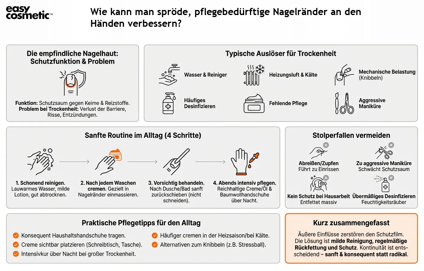 Wie kann man spröde, pflegebedürftige Nagelränder an den Händen verbessern?