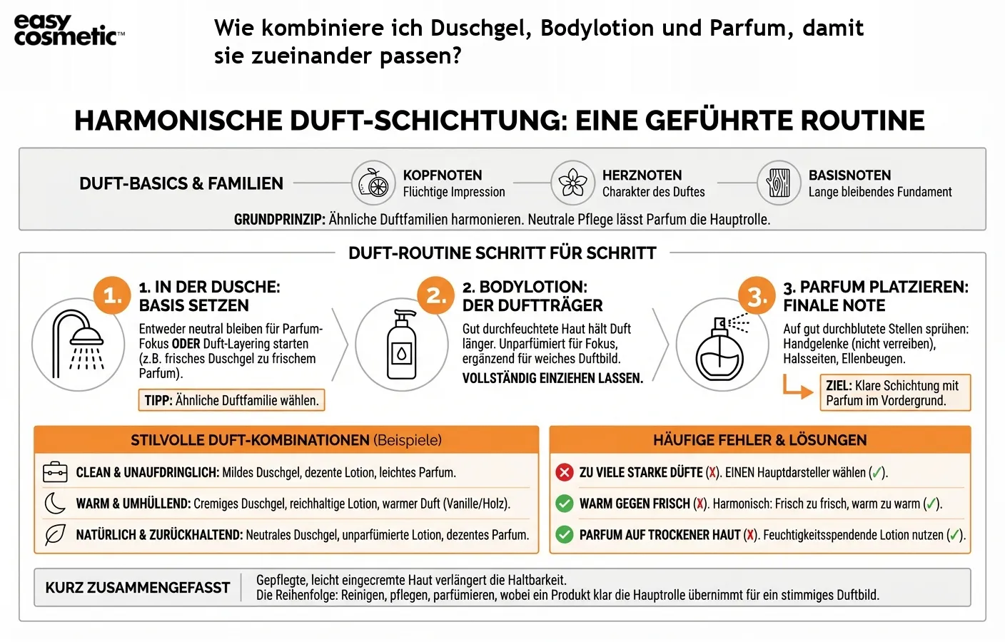 Wie kombiniere ich Duschgel, Bodylotion und Parfum, damit sie zueinander passen?