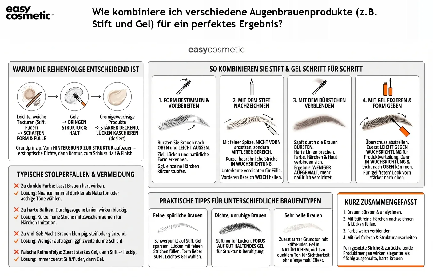 Wie kombiniere ich verschiedene Augenbrauenprodukte (z.B. Stift und Gel) für ein perfektes Ergebnis?