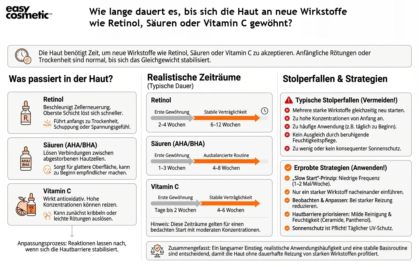 Wie lange dauert es, bis sich die Haut an neue Wirkstoffe wie Retinol, Säuren oder Vitamin C gewöhnt?