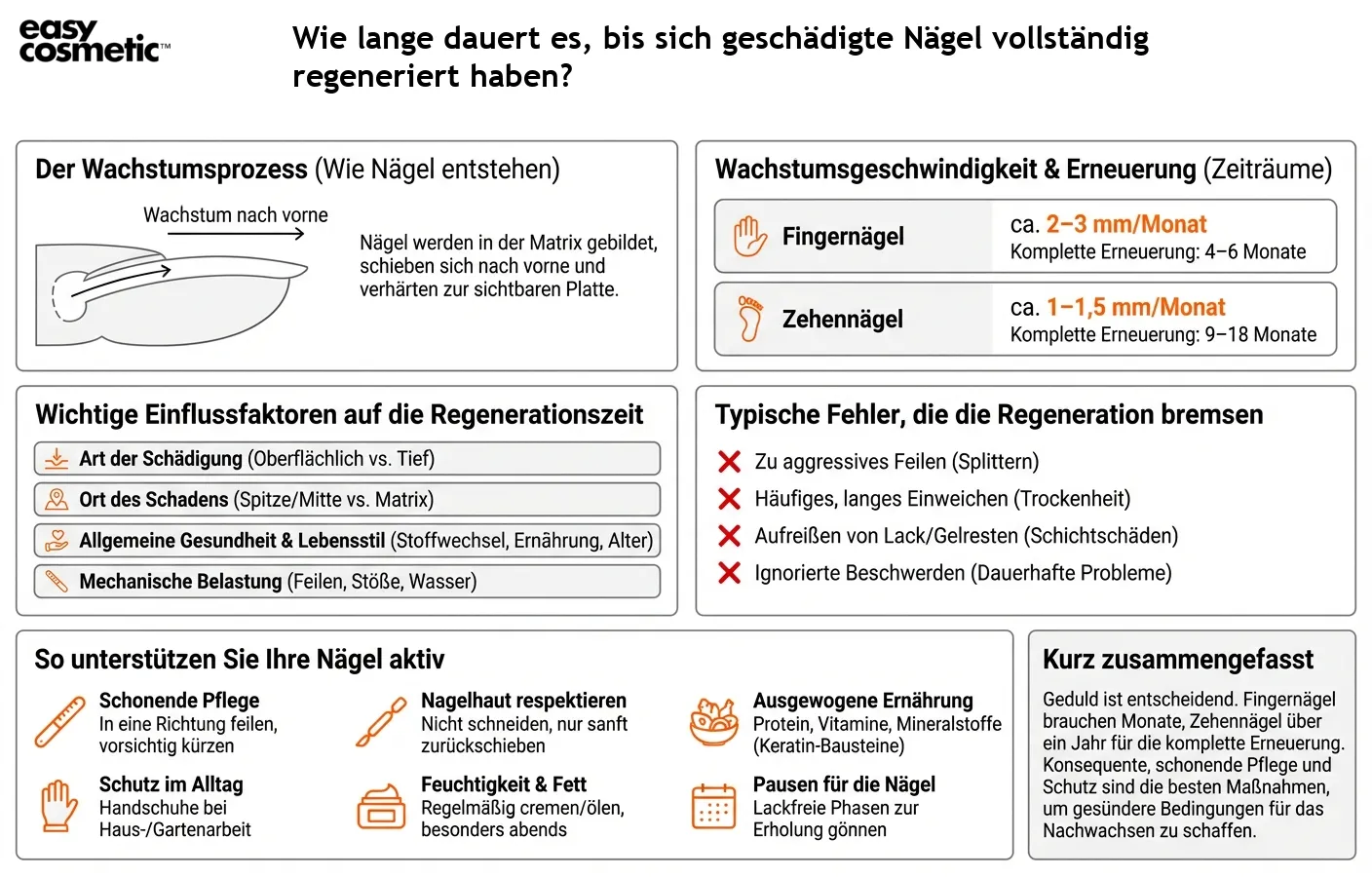 Wie lange dauert es, bis sich geschädigte Nägel vollständig regeneriert haben?