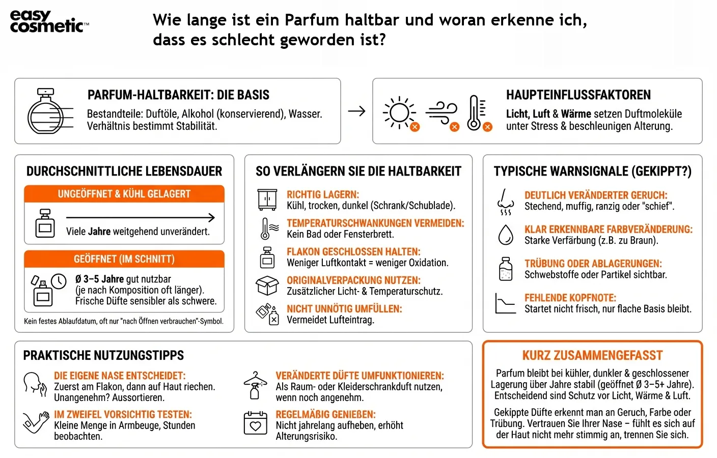 Wie lange ist ein Parfum haltbar und woran erkenne ich, dass es schlecht geworden ist?