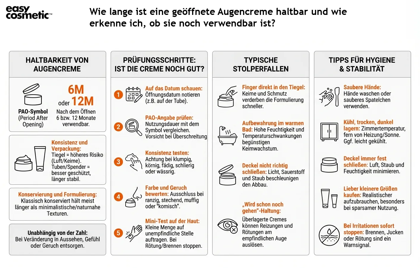 Wie lange ist eine geöffnete Augencreme haltbar und wie erkenne ich, ob sie noch verwendbar ist?