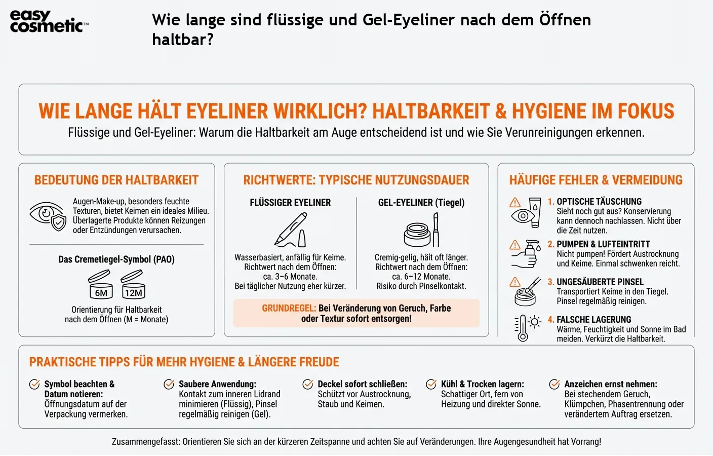 Wie lange sind flüssige und Gel-Eyeliner nach dem Öffnen haltbar?