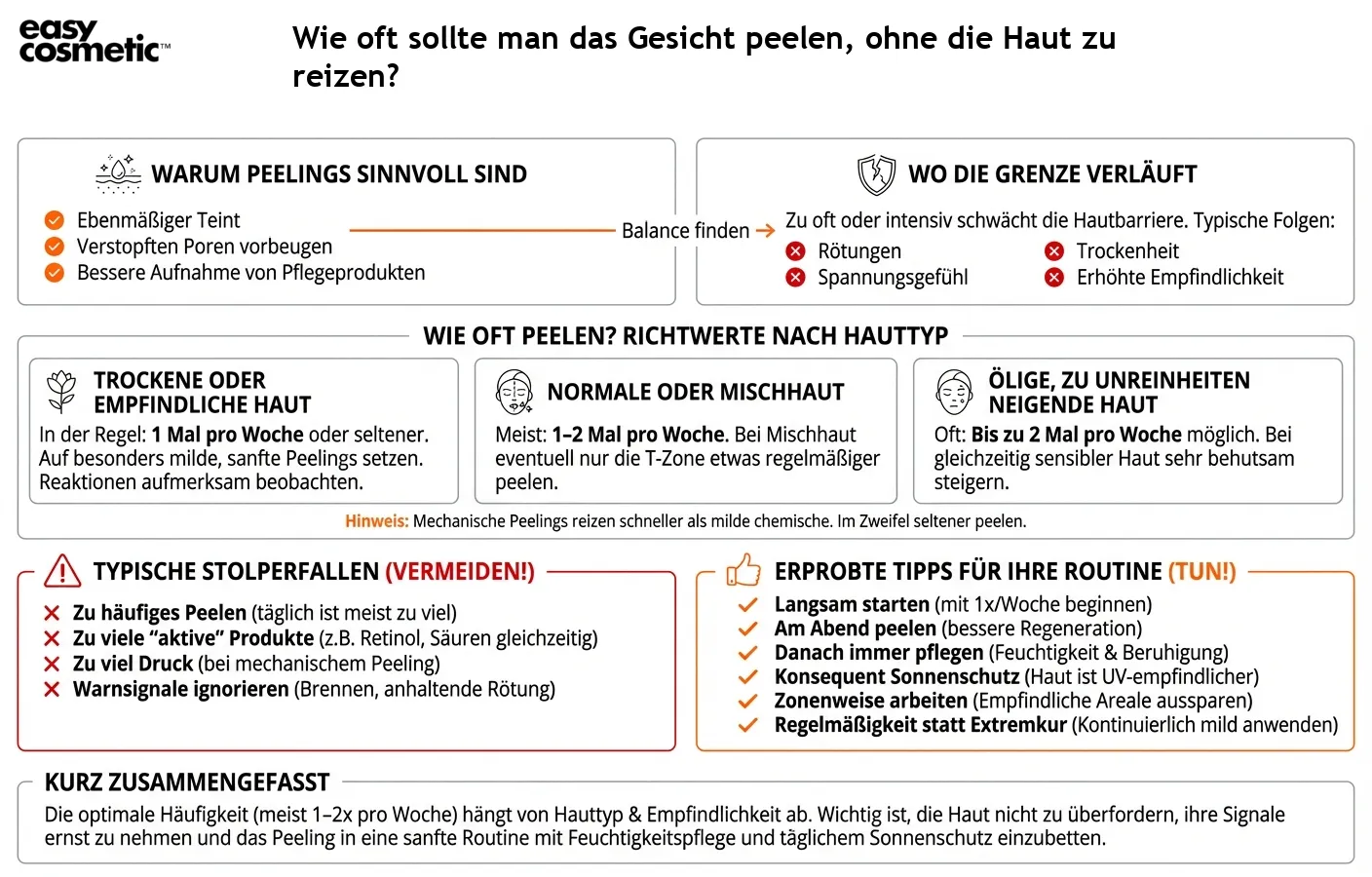 Wie oft sollte man das Gesicht peelen, ohne die Haut zu reizen?