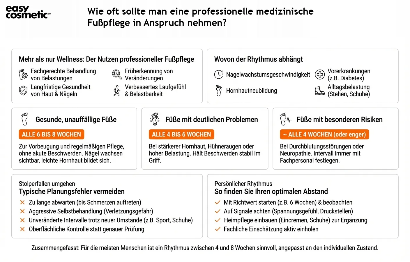 Wie oft sollte man eine professionelle medizinische Fußpflege in Anspruch nehmen?