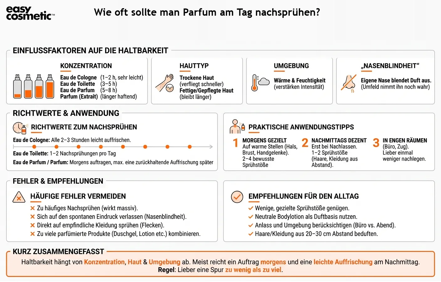 Wie oft sollte man Parfum am Tag nachsprühen?