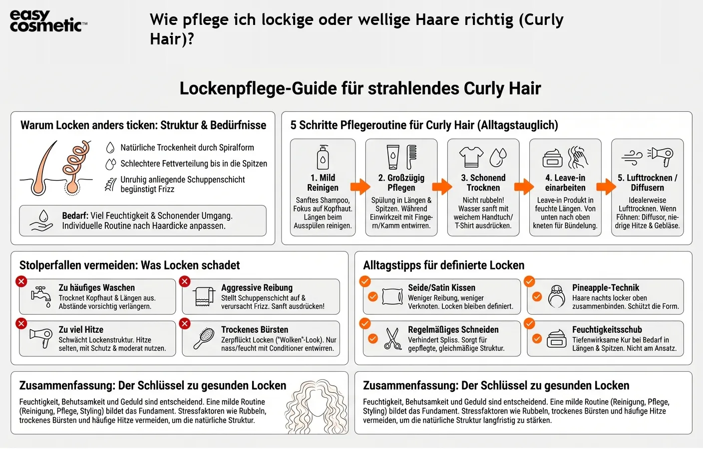 Wie pflege ich lockige oder wellige Haare richtig (Curly Hair)?