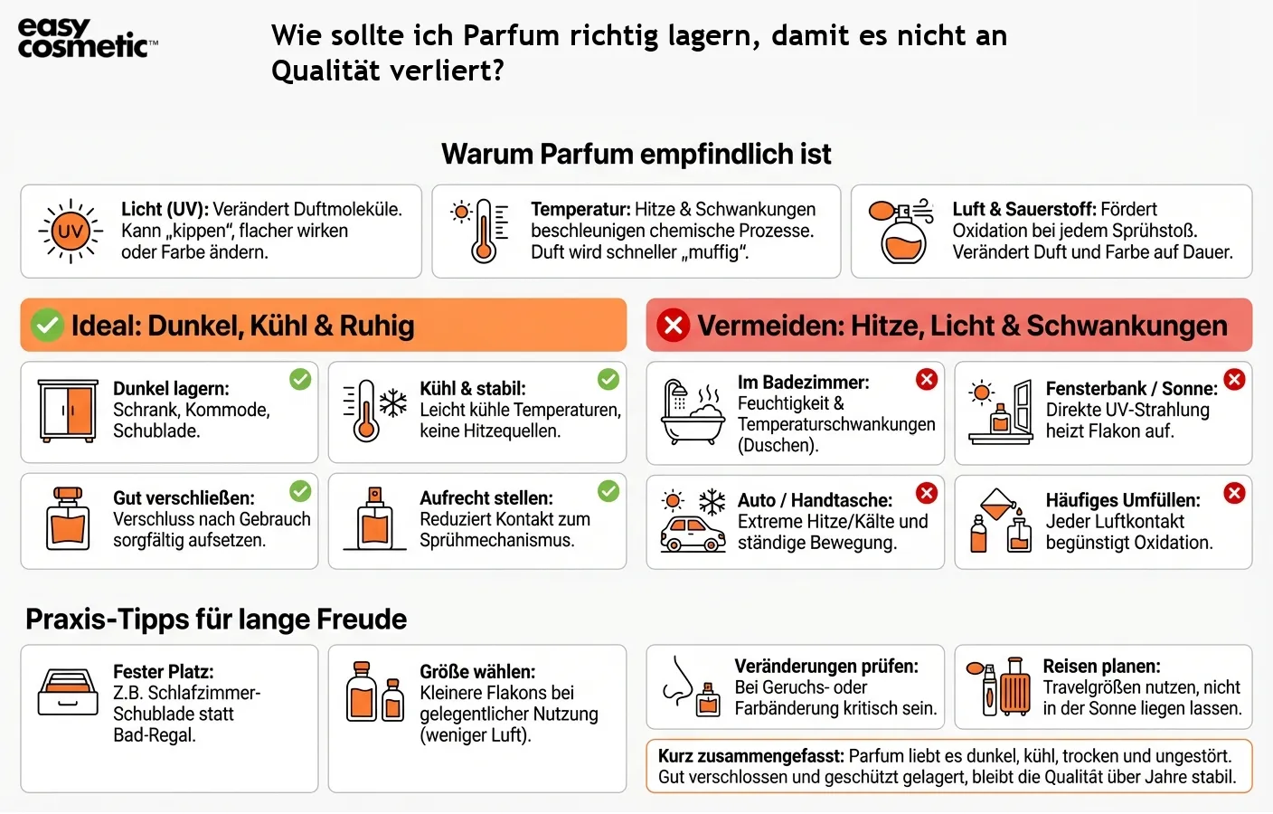 Wie sollte ich Parfum richtig lagern, damit es nicht an Qualität verliert?