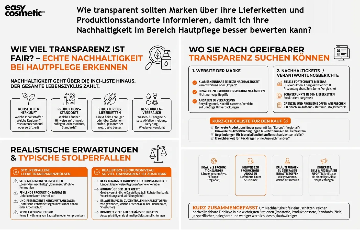 Wie transparent sollten Marken über ihre Lieferketten und Produktionsstandorte informieren, damit ich ihre Nachhaltigkeit im Bereich Hautpflege besser bewerten kann?