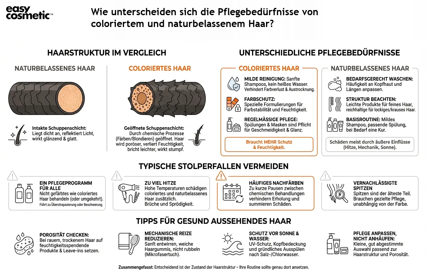Wie unterscheiden sich die Pflegebedürfnisse von coloriertem und naturbelassenem Haar?