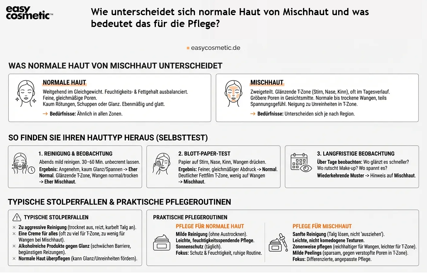 Wie unterscheidet sich normale Haut von Mischhaut und was bedeutet das für die Pflege?