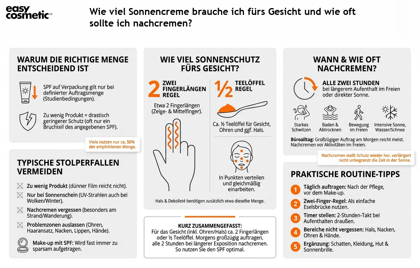 Wie viel Sonnencreme brauche ich fürs Gesicht und wie oft sollte ich nachcremen?