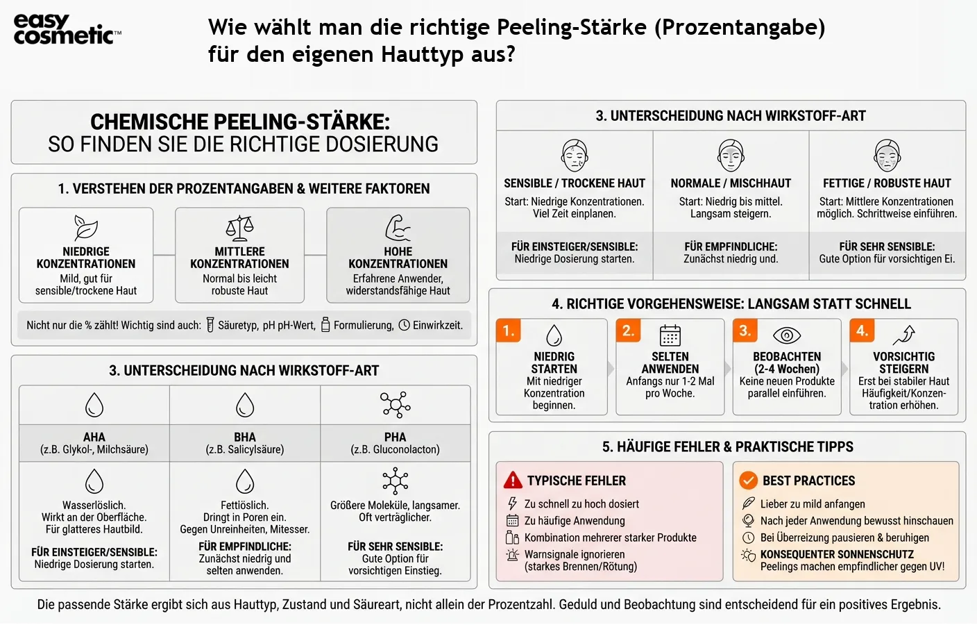 Wie wählt man die richtige Peeling-Stärke (Prozentangabe) für den eigenen Hauttyp aus?