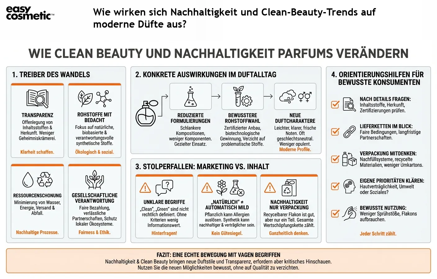 Wie wirken sich Nachhaltigkeit und Clean-Beauty-Trends auf moderne Düfte aus?