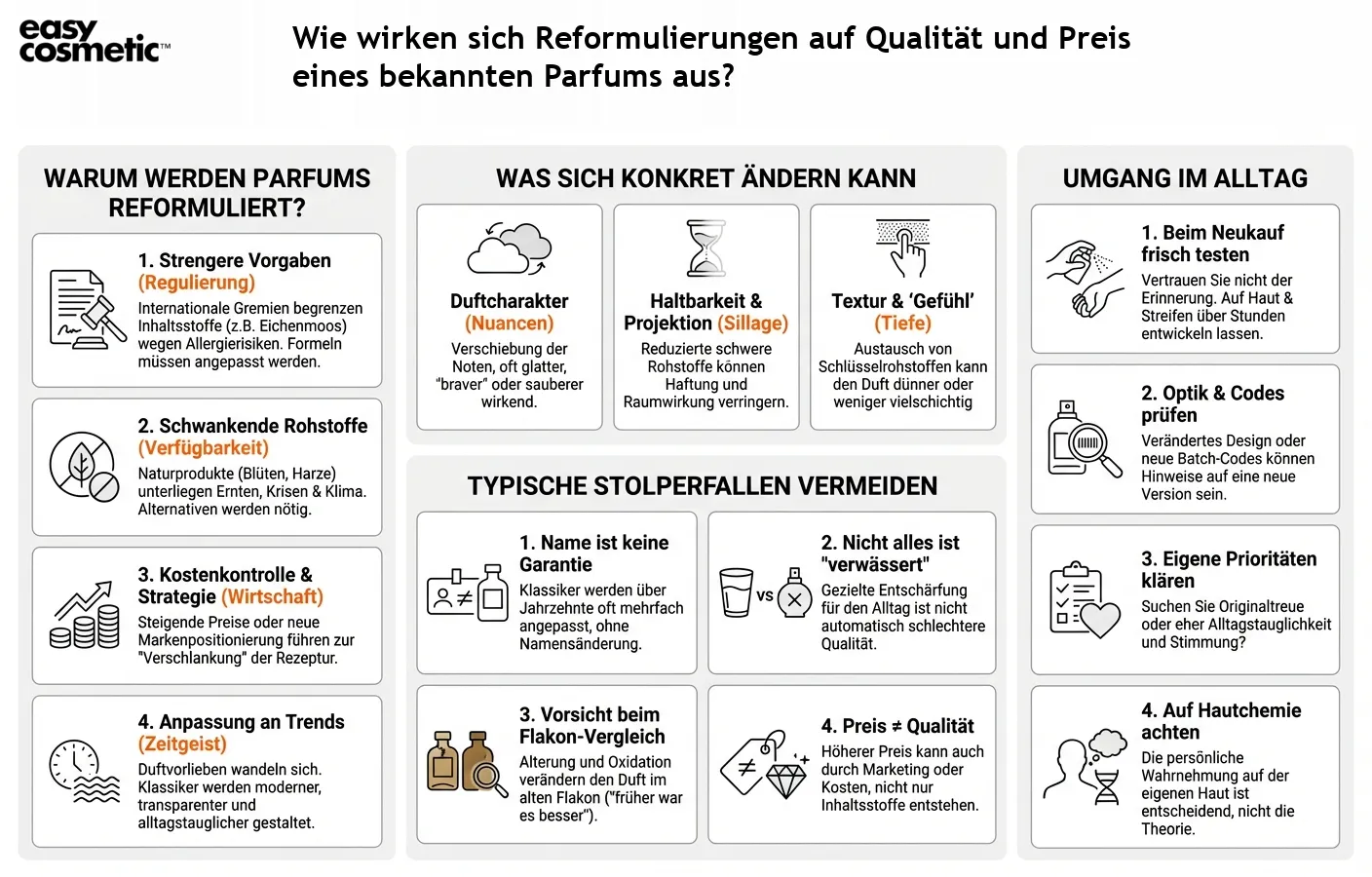 Wie wirken sich Reformulierungen auf Qualität und Preis eines bekannten Parfums aus?