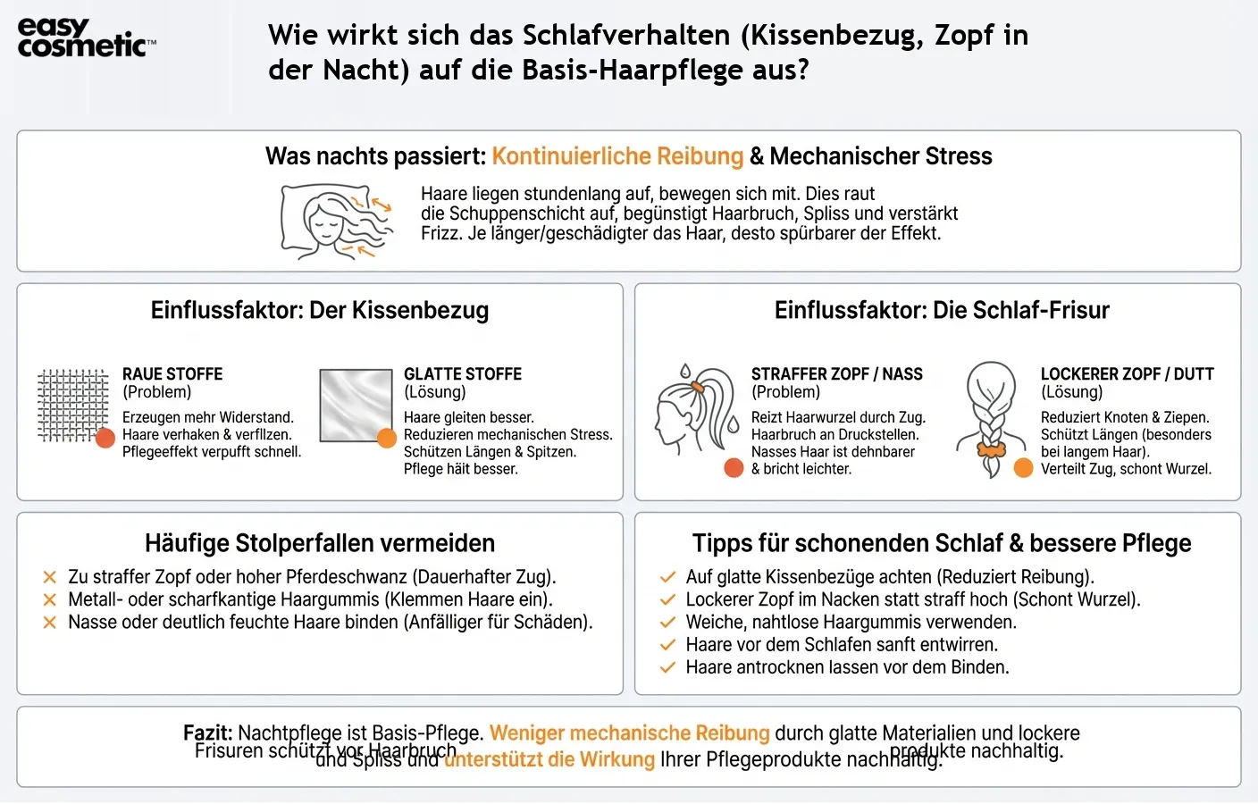 Wie wirkt sich das Schlafverhalten (Kissenbezug, Zopf in der Nacht) auf die Basis-Haarpflege aus?