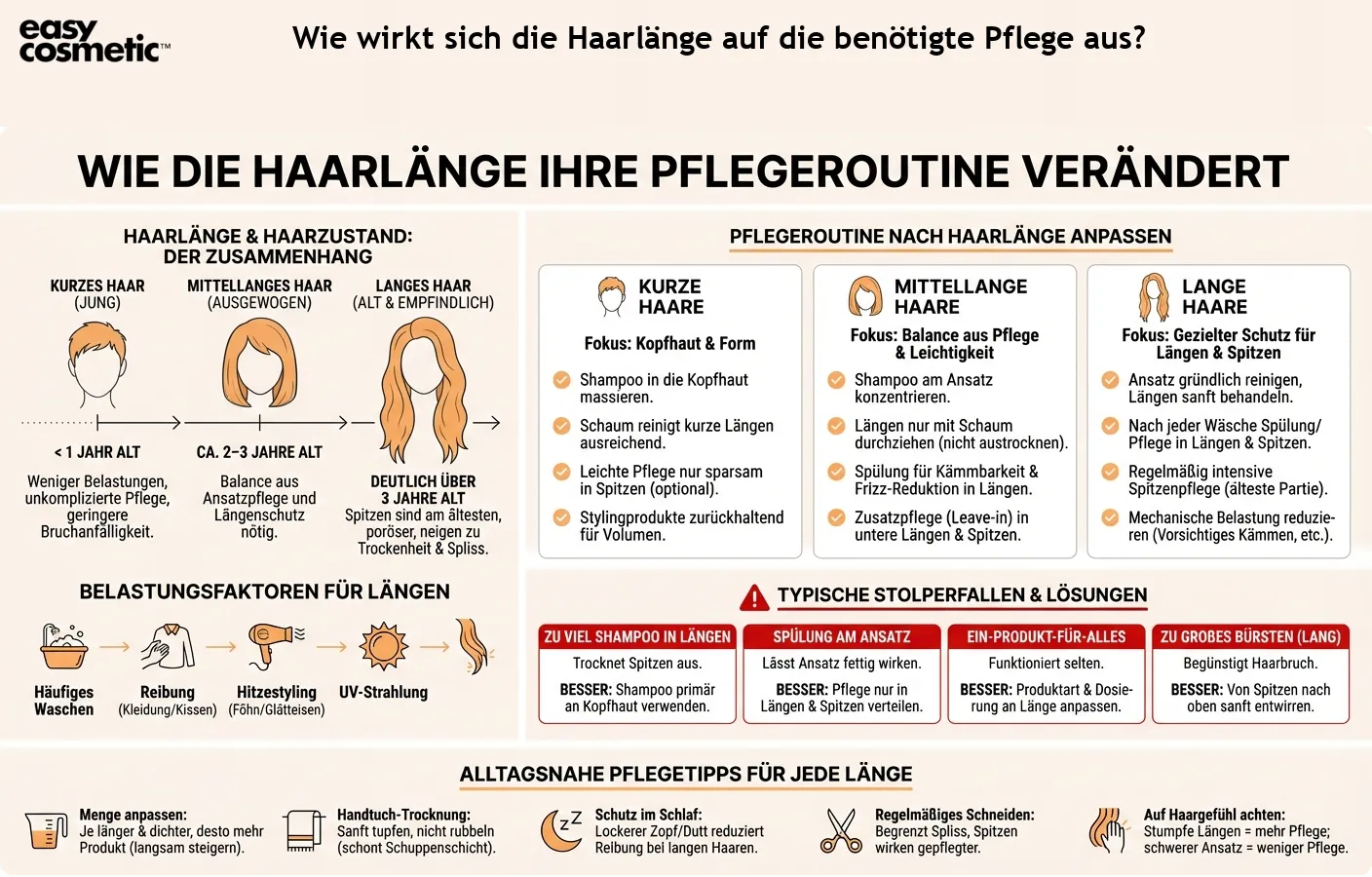 Wie wirkt sich die Haarlänge auf die benötigte Pflege aus?