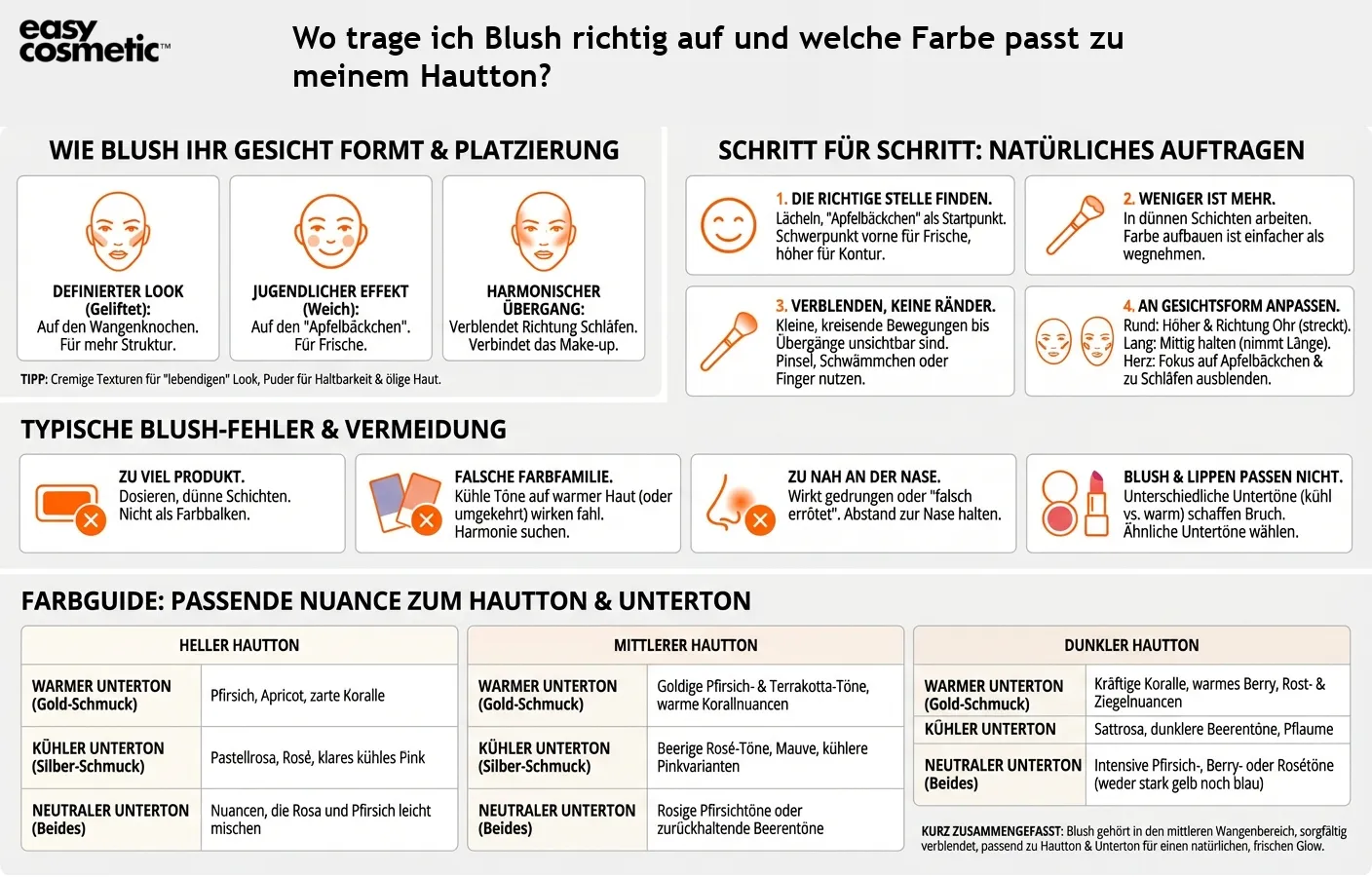 Wo trage ich Blush richtig auf und welche Farbe passt zu meinem Hautton?