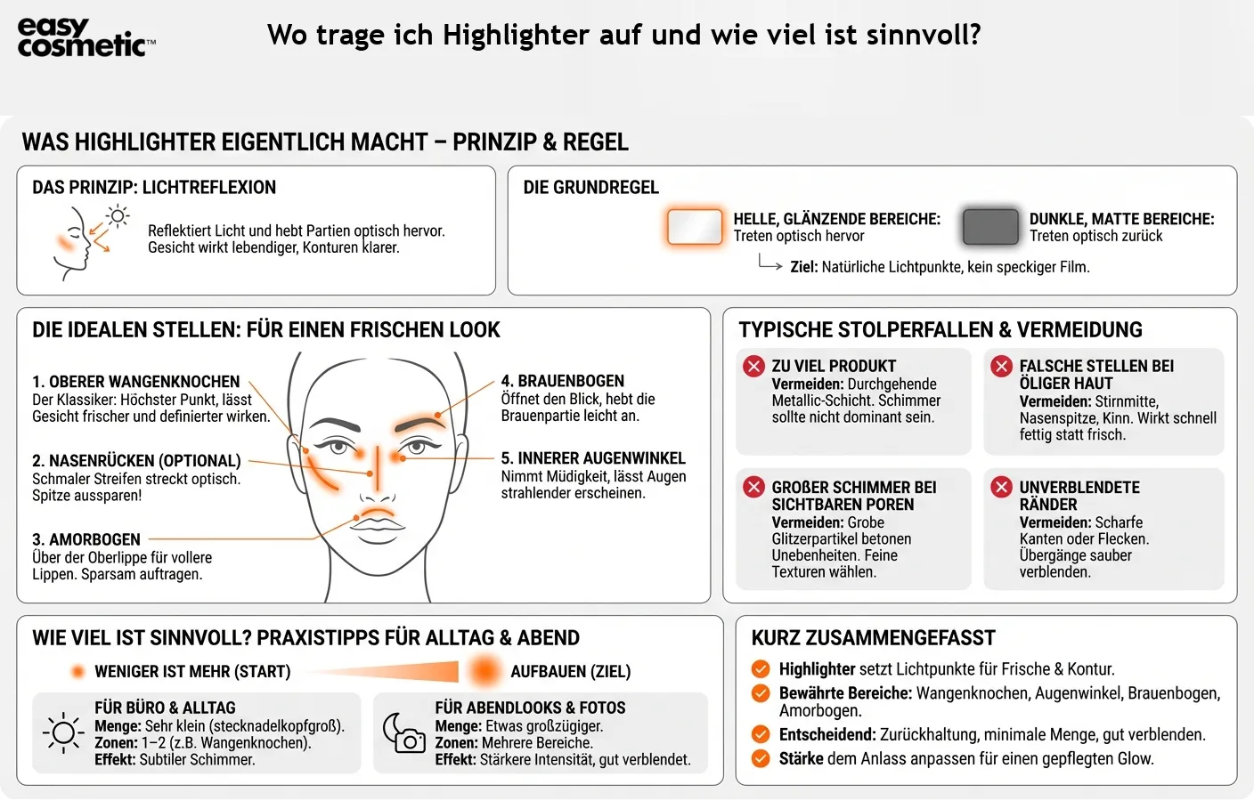 Wo trage ich Highlighter auf und wie viel ist sinnvoll?