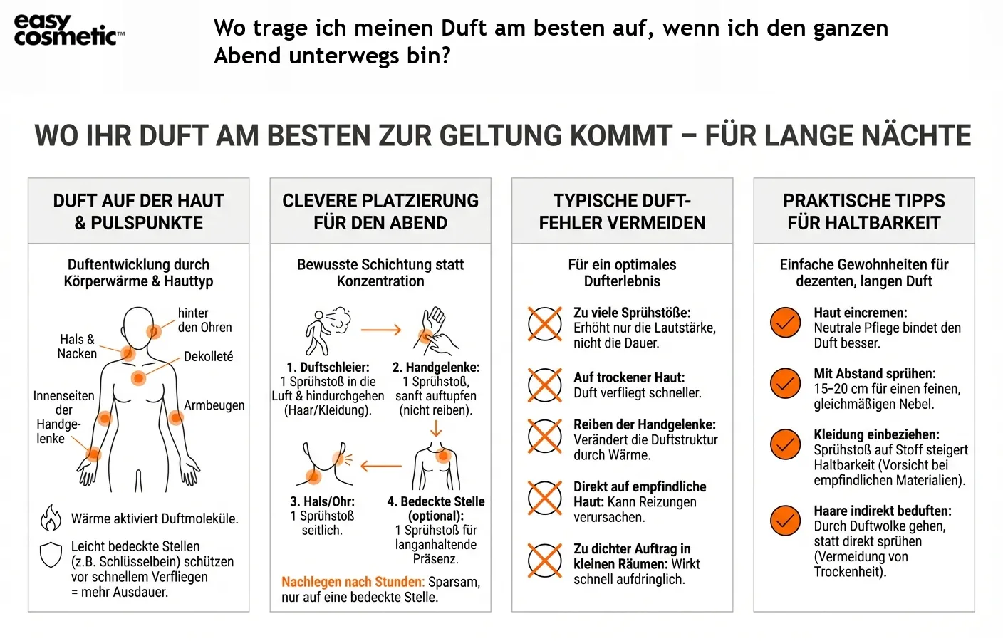 Wo trage ich meinen Duft am besten auf, wenn ich den ganzen Abend unterwegs bin?