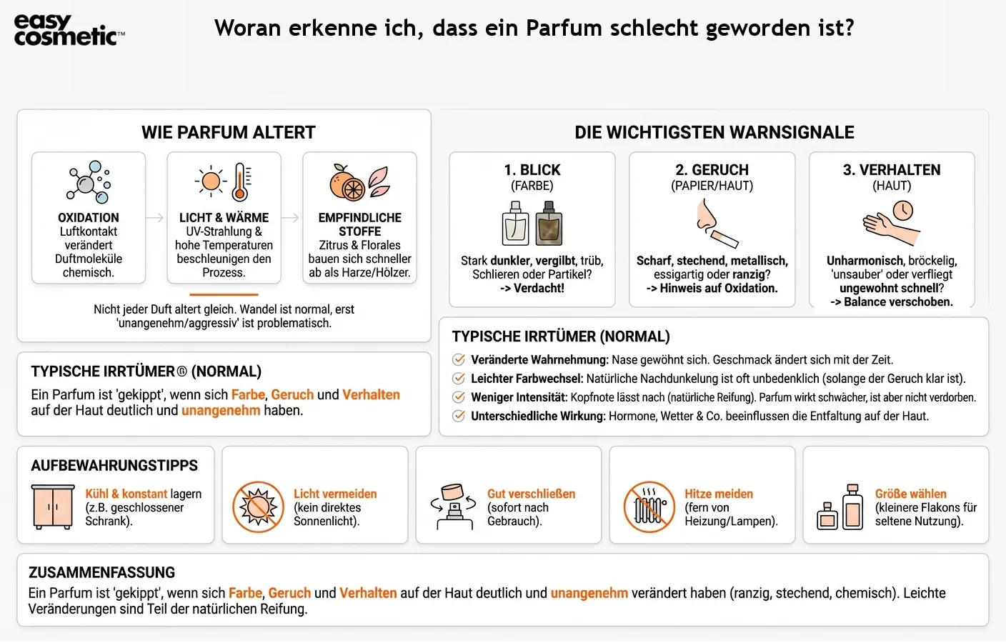 Woran erkenne ich, dass ein Parfum schlecht geworden ist?