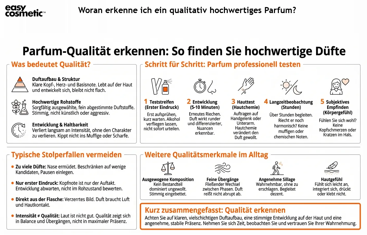 Woran erkenne ich ein qualitativ hochwertiges Parfum?