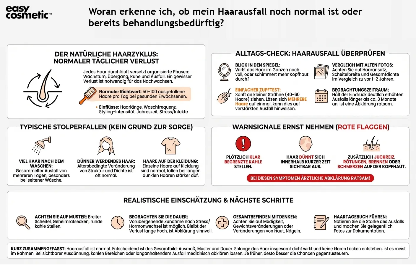 Woran erkenne ich, ob mein Haarausfall noch normal ist oder bereits behandlungsbedürftig?