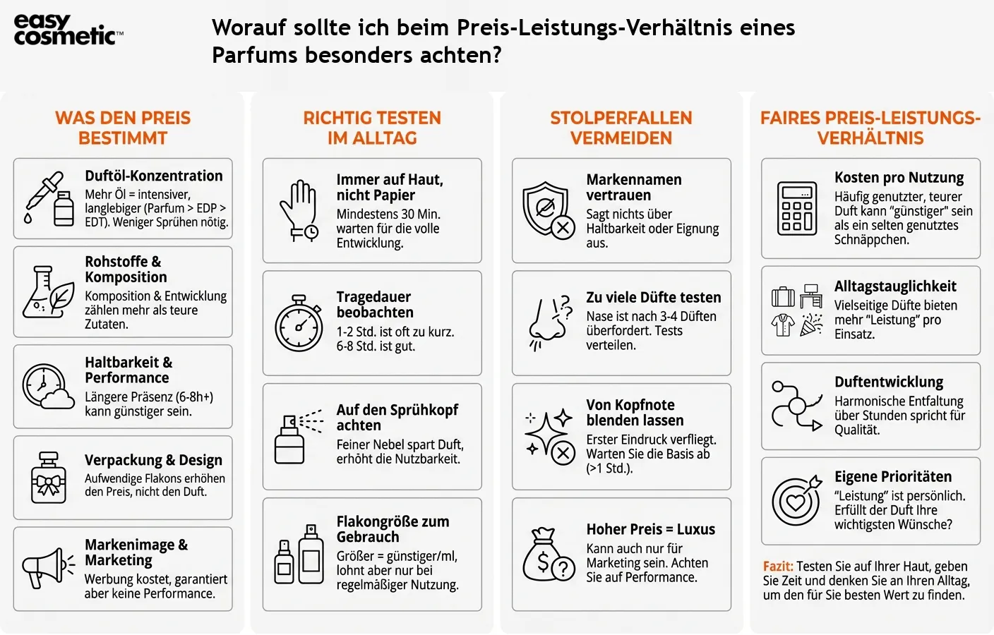 Worauf sollte ich beim Preis-Leistungs-Verhältnis eines Parfums besonders achten?